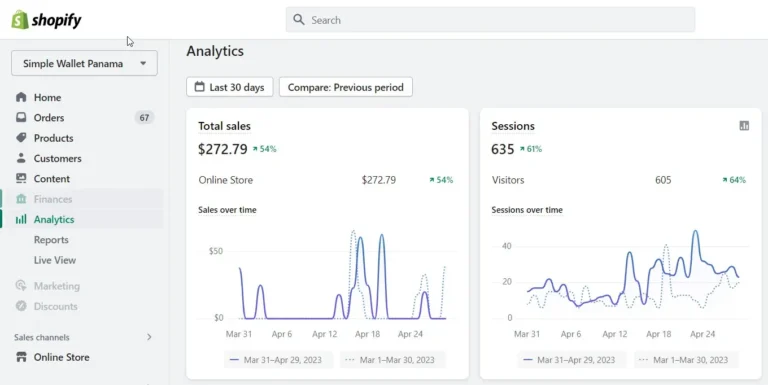 Fidget Toys Shopify Store SEO Case Study showing ecommerce growth strategy